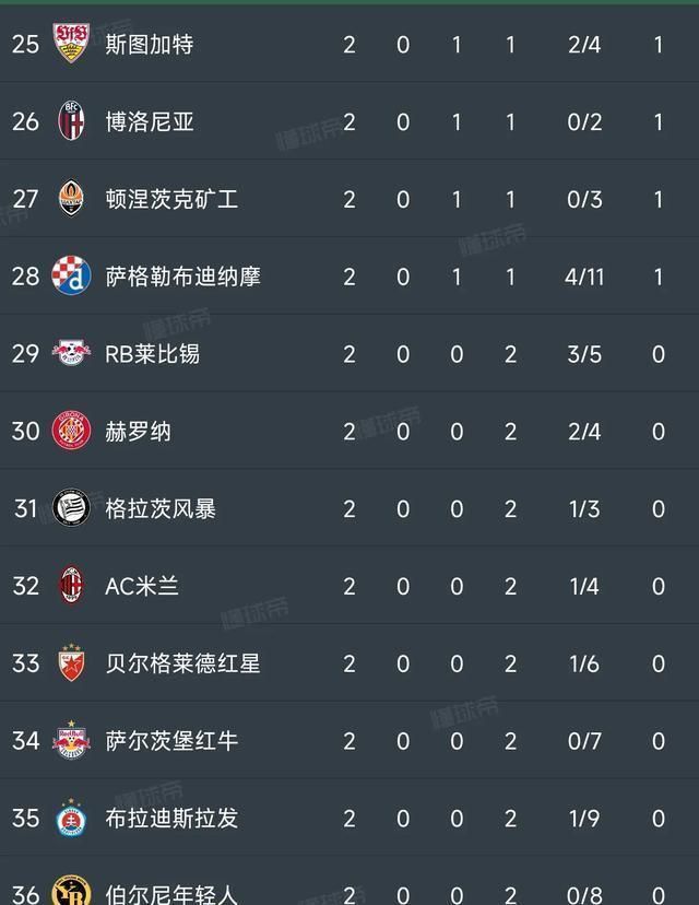 易胜博体育官方网站-皇马憾负拜仁，惨失晋级机会