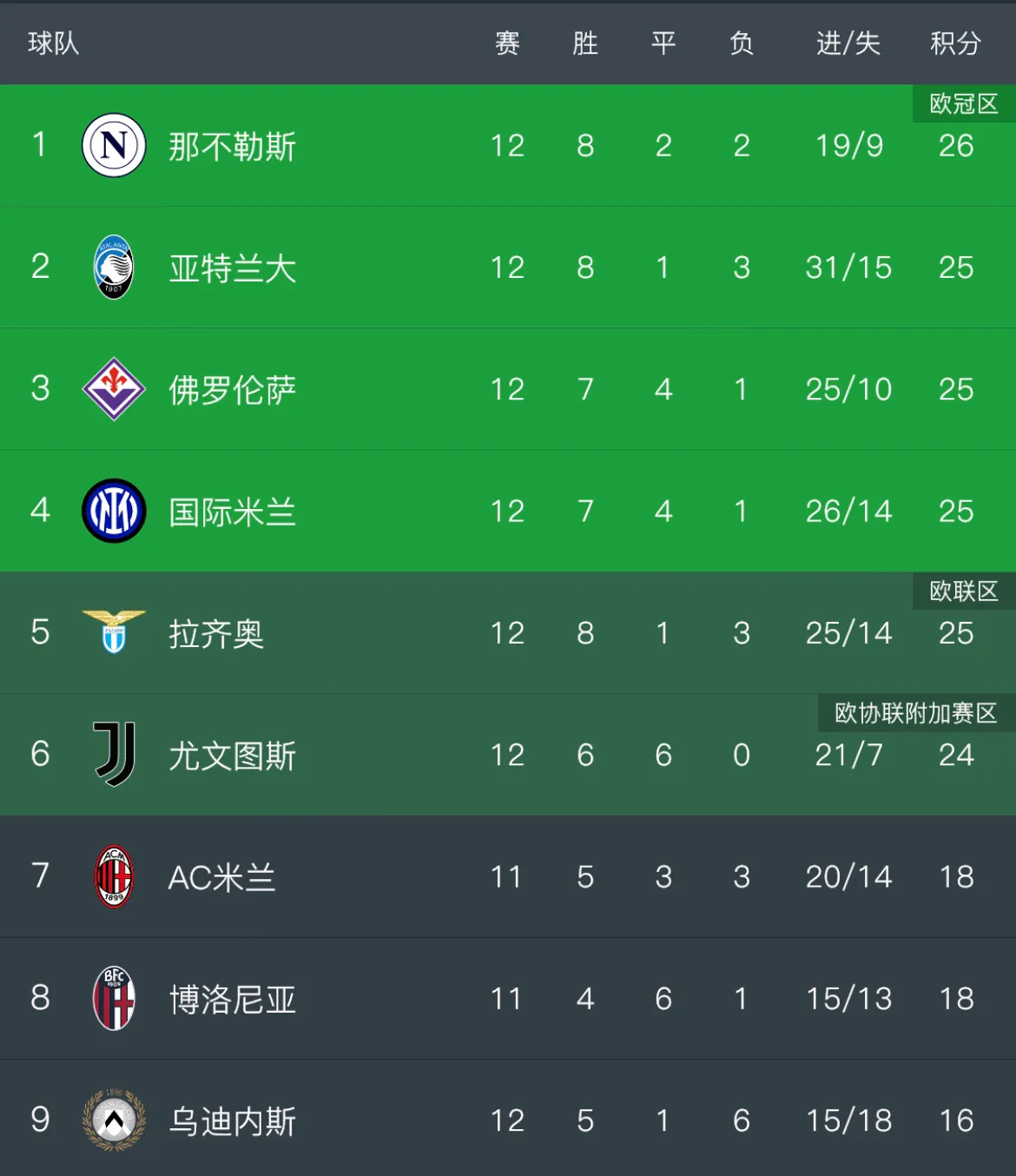 易胜博体育-意甲联赛激烈竞争，国际米兰夺冠概率增加