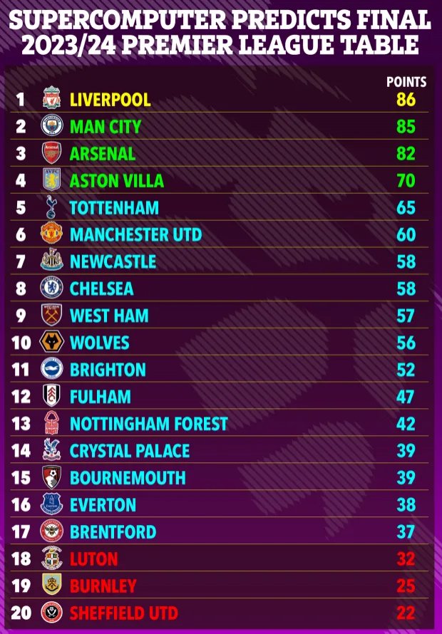 ysbSPORTS-切尔西主场击败伯恩利，稳固积分榜位置