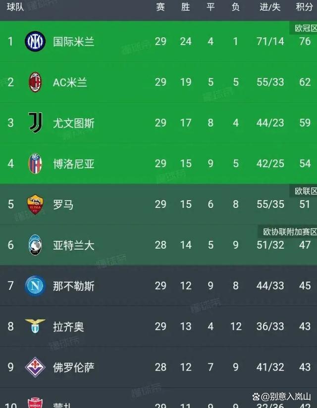 易胜博体育-罗马队击败尤文图斯，豪取最近五连胜