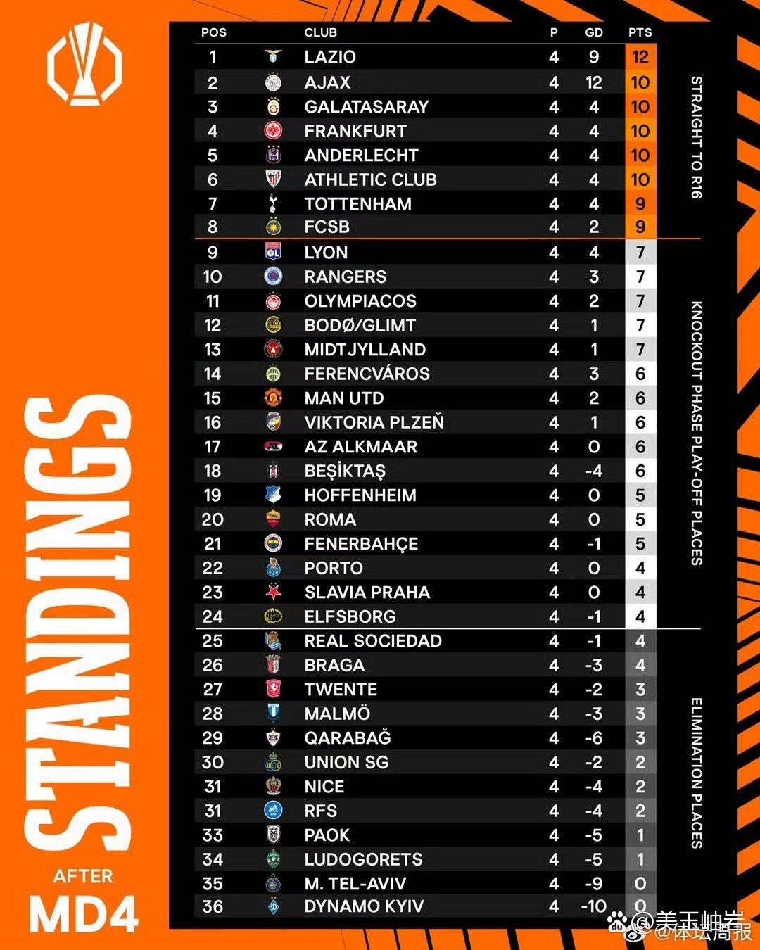 易胜博体育官方网站-奥格斯堡大胜对手，升至积分榜前列