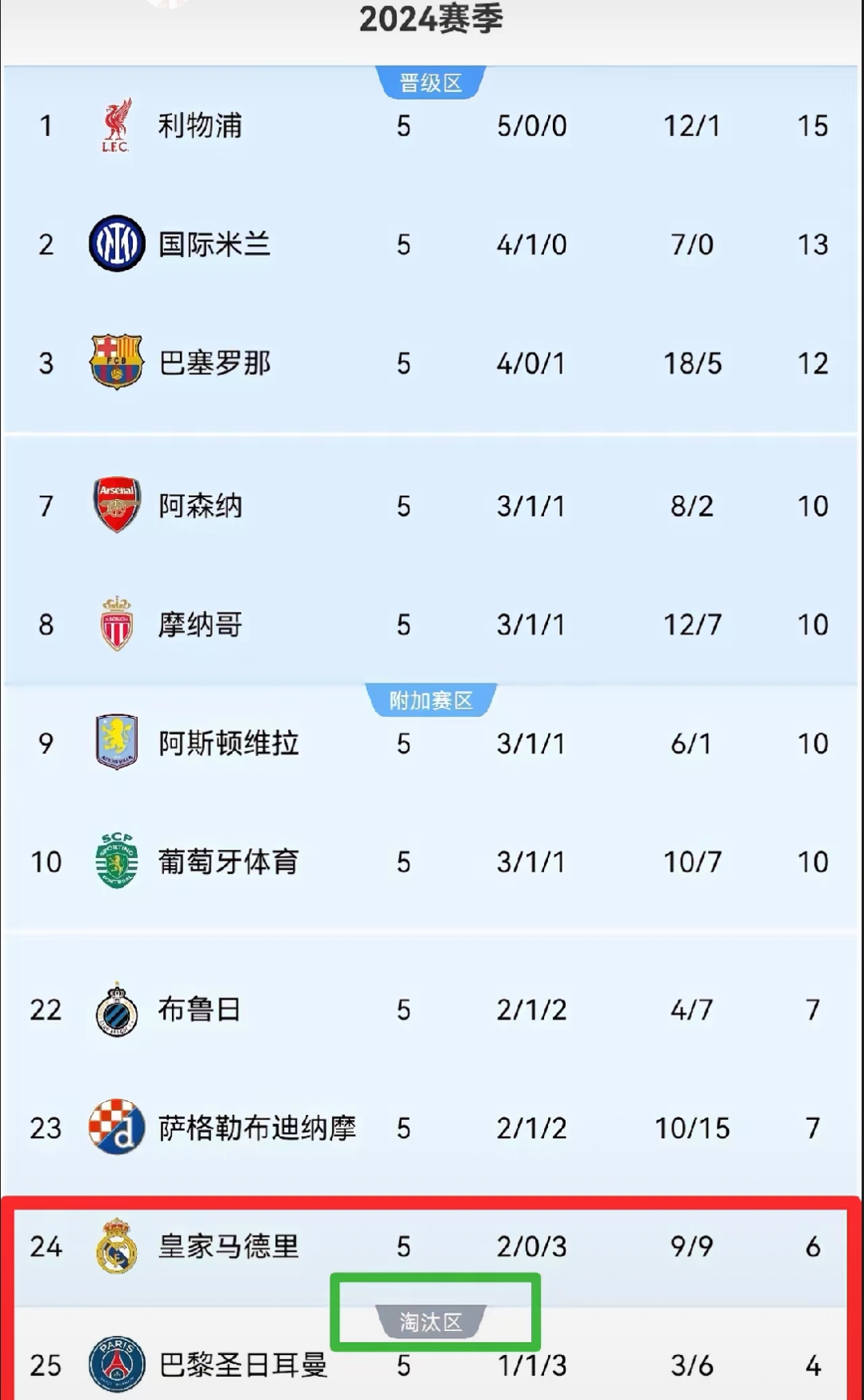 ysbSPORTS-马德里竞技披露欧冠赛程，制定备战计划