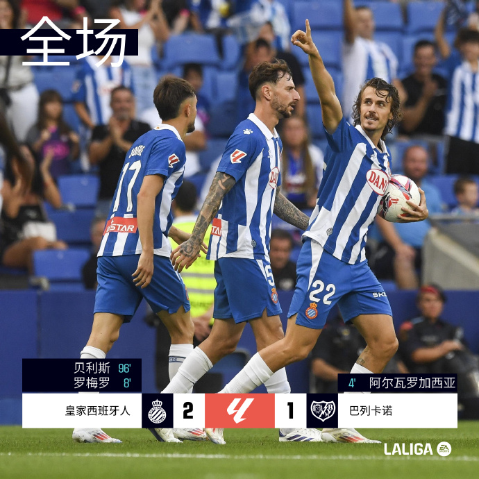 易胜博体育官方网站-巴列卡诺队狂胜对手，夺取榜首