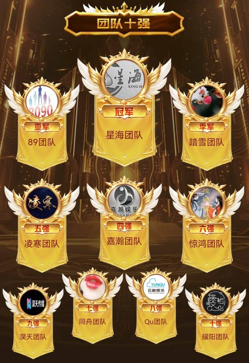 ysbSPORTS-广西队诚挚夺冠，巩固榜首位置