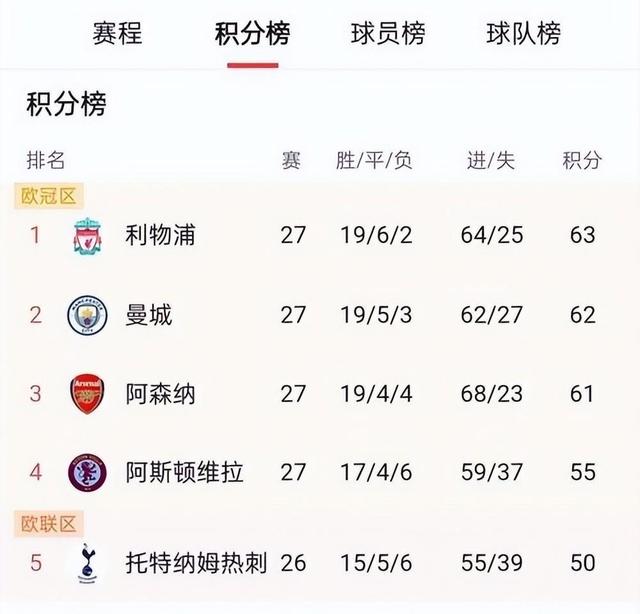 易胜博体育-曼联主场险胜热刺，追平领先者积分