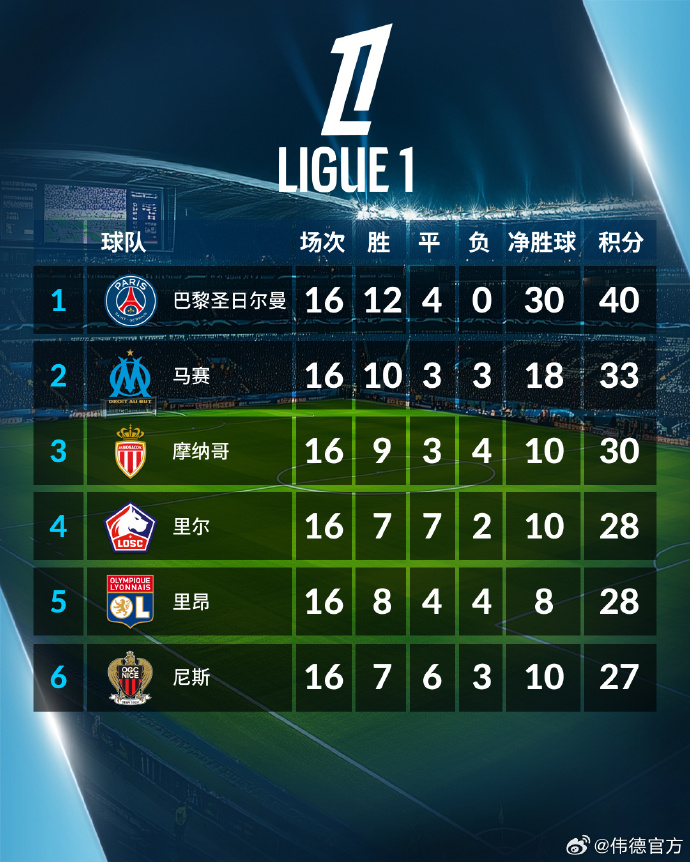 ysbSPORTS-斯佩齐亚遭遇连败，积分榜保持在第十七