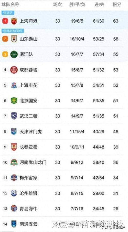 易胜博体育-鲁能客场大胜上港，提升积分榜排名