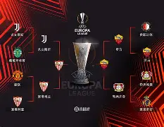 路加尼亚群僚竞赛熱切，歐聯盃前瞻逐利貽未來誇