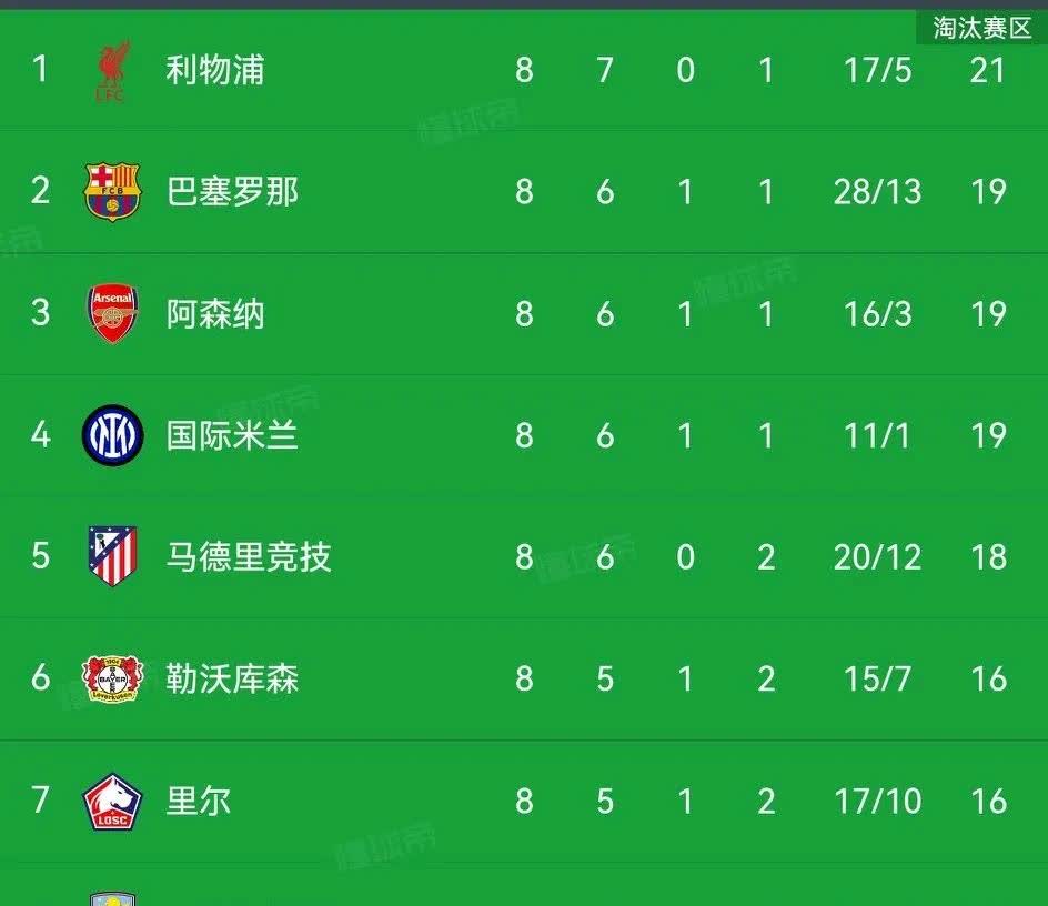 易胜博体育-曼城成功晋级，下一轮势必有所斩获