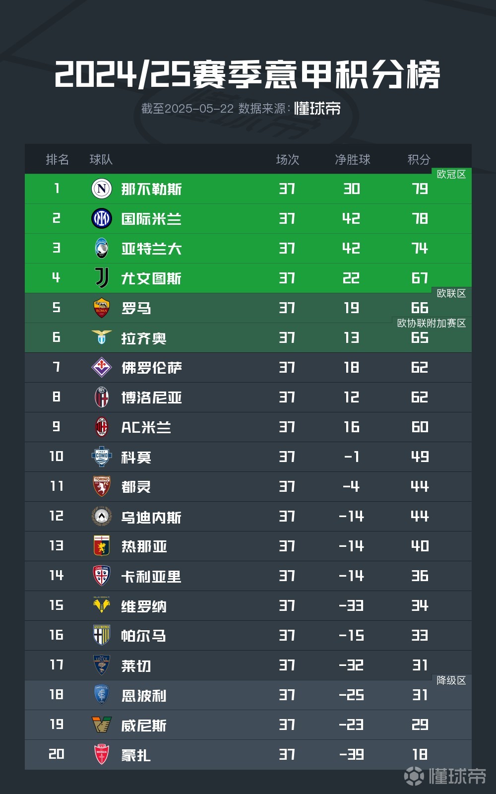 易胜博体育-足球联赛关键战将分高下