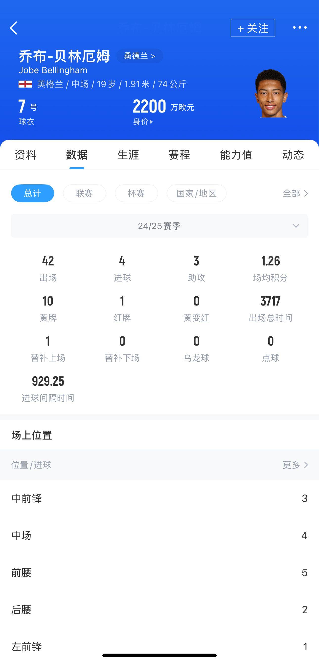 易胜博体育-桑德兰逆转击败卡迪夫城，保住降级区一线