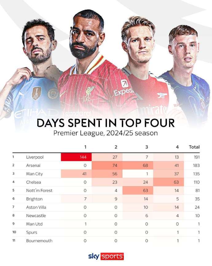 曼城再胜对手,巩固榜首位置 曼城再胜对手,巩固榜首位置