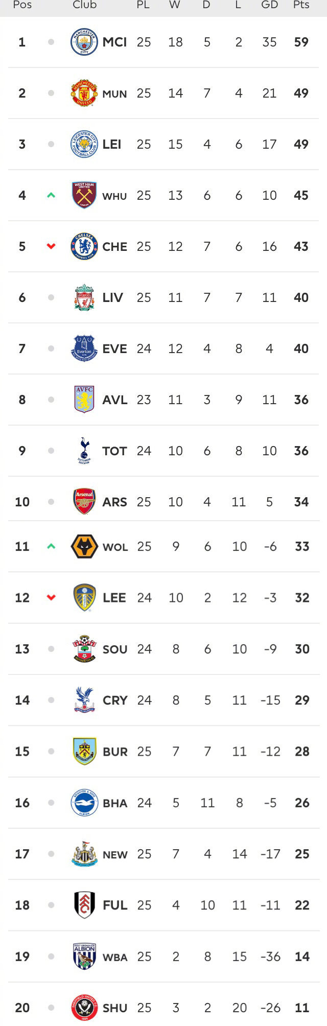 易胜博体育-实力碾压对手，国家队领跑积分榜继续强势