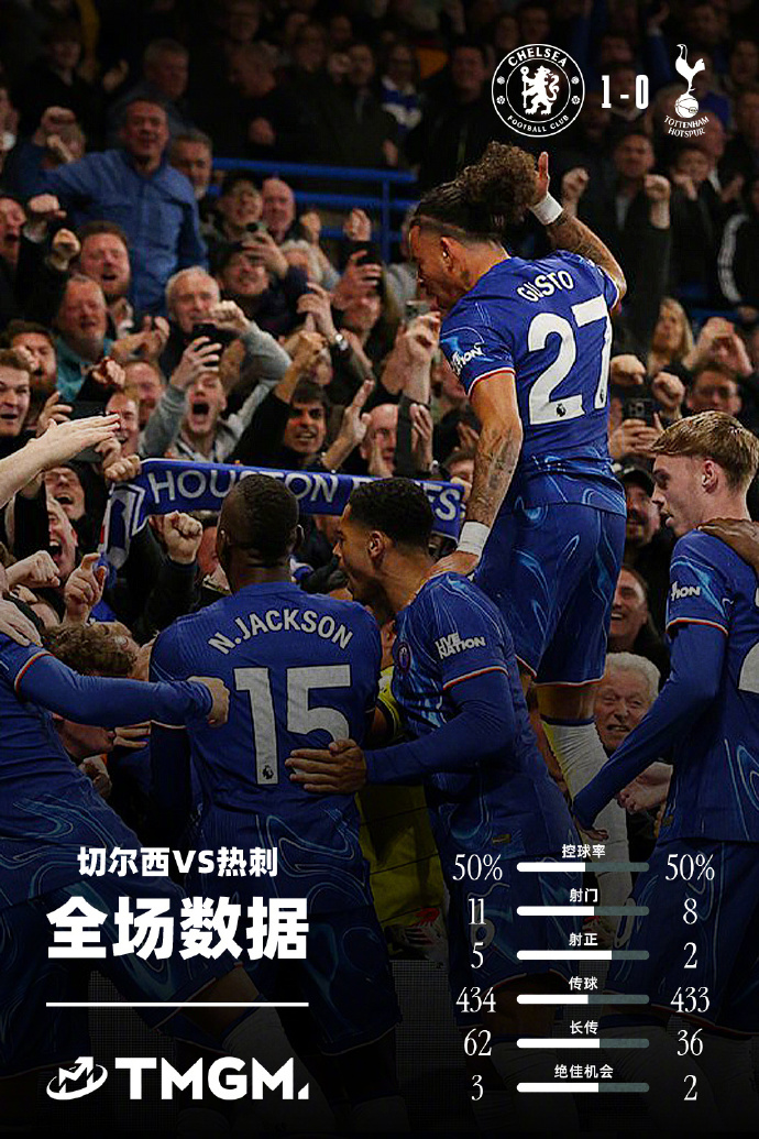 易胜博体育-切尔西大胜反弹，蓝军赢得家族