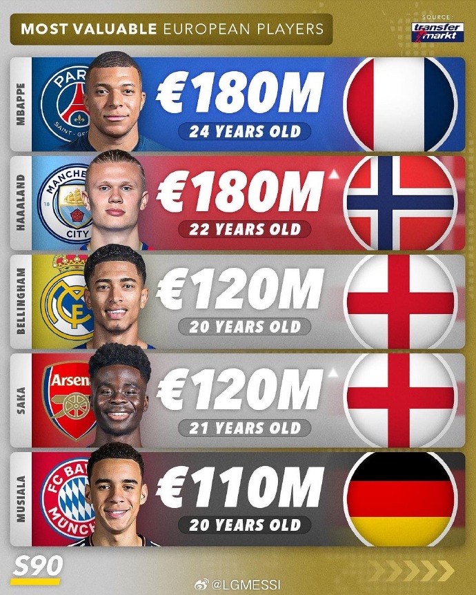 易胜博体育官方网站-亚洲球员在大洲联赛上跻身前十