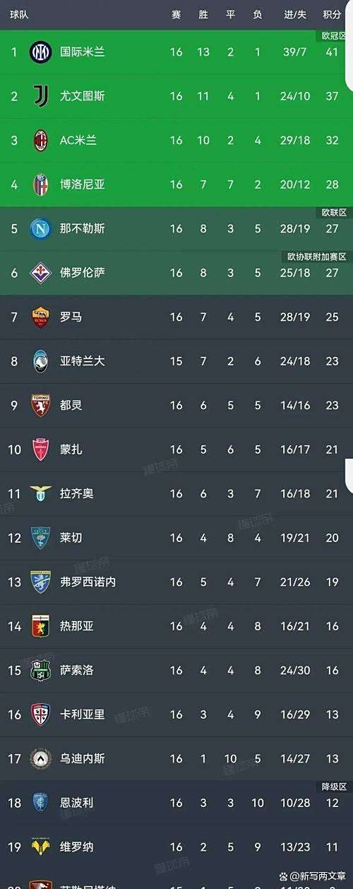 易胜博体育官方网站-AC米兰豪取胜利，继续领跑意甲积分榜