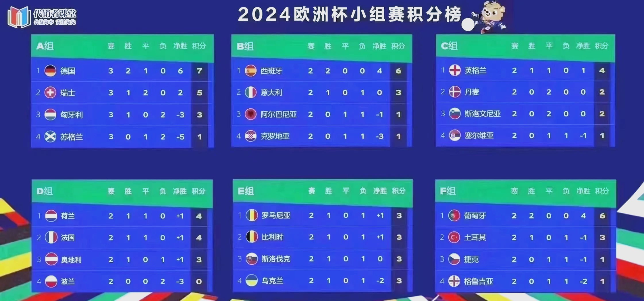 热门大战！欧洲预赛实况播报