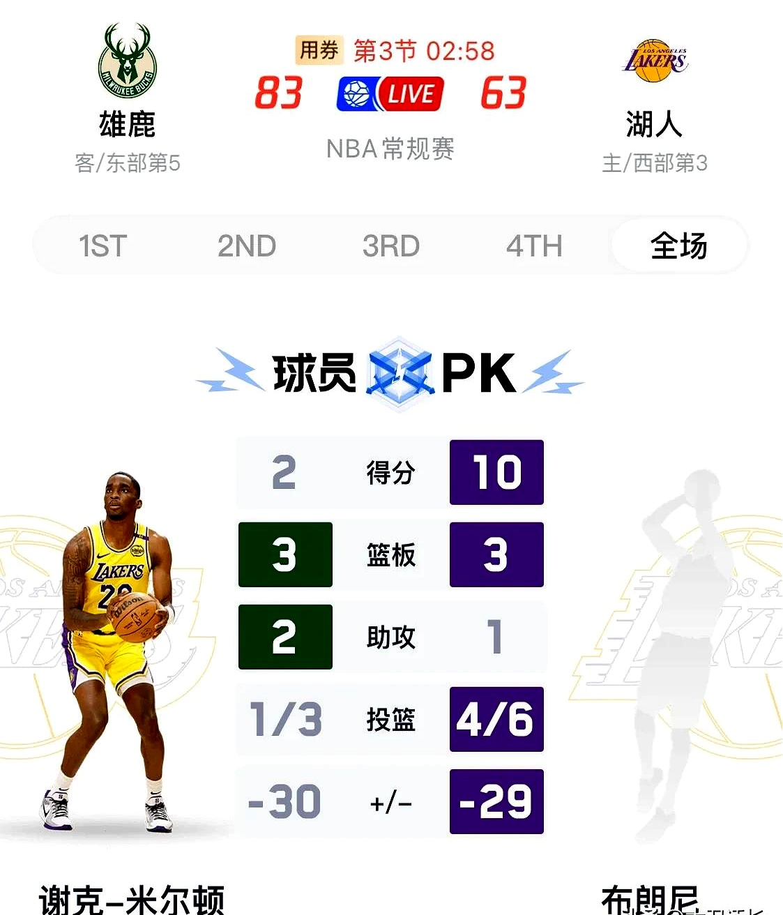 ysbSPORTS-雄鹿前锋获得本周最佳球员称号，数据全面