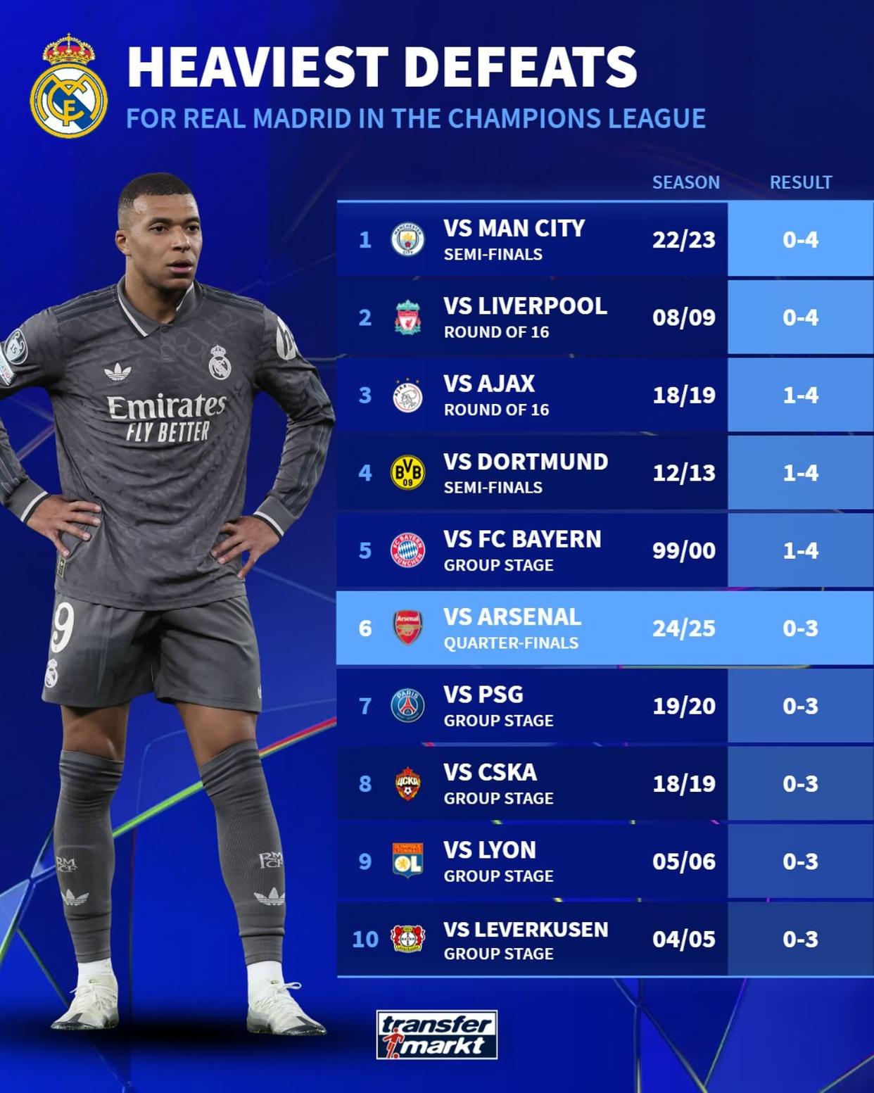 易胜博体育-皇家马德里冠军联赛决赛前景堪忧，丧失晋级机会