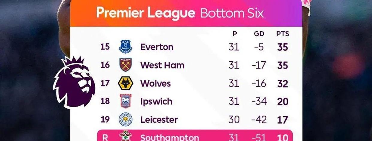 易胜博体育官方网站-南安普顿宣布签约潜力新星，球迷期待