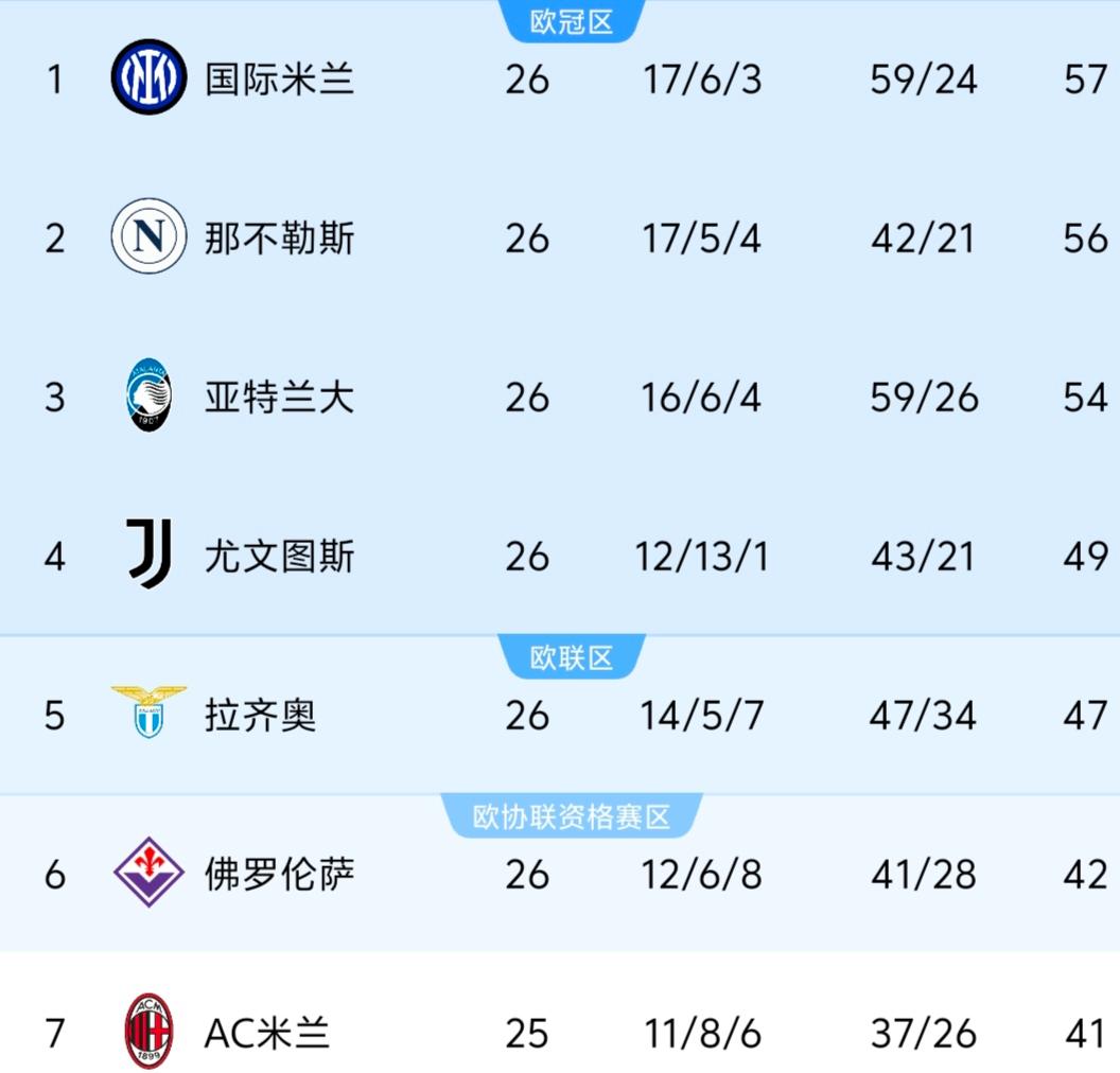 ysbSPORTS-拜仁慕尼黑客场大胜，甩开热门对手领跑积分榜