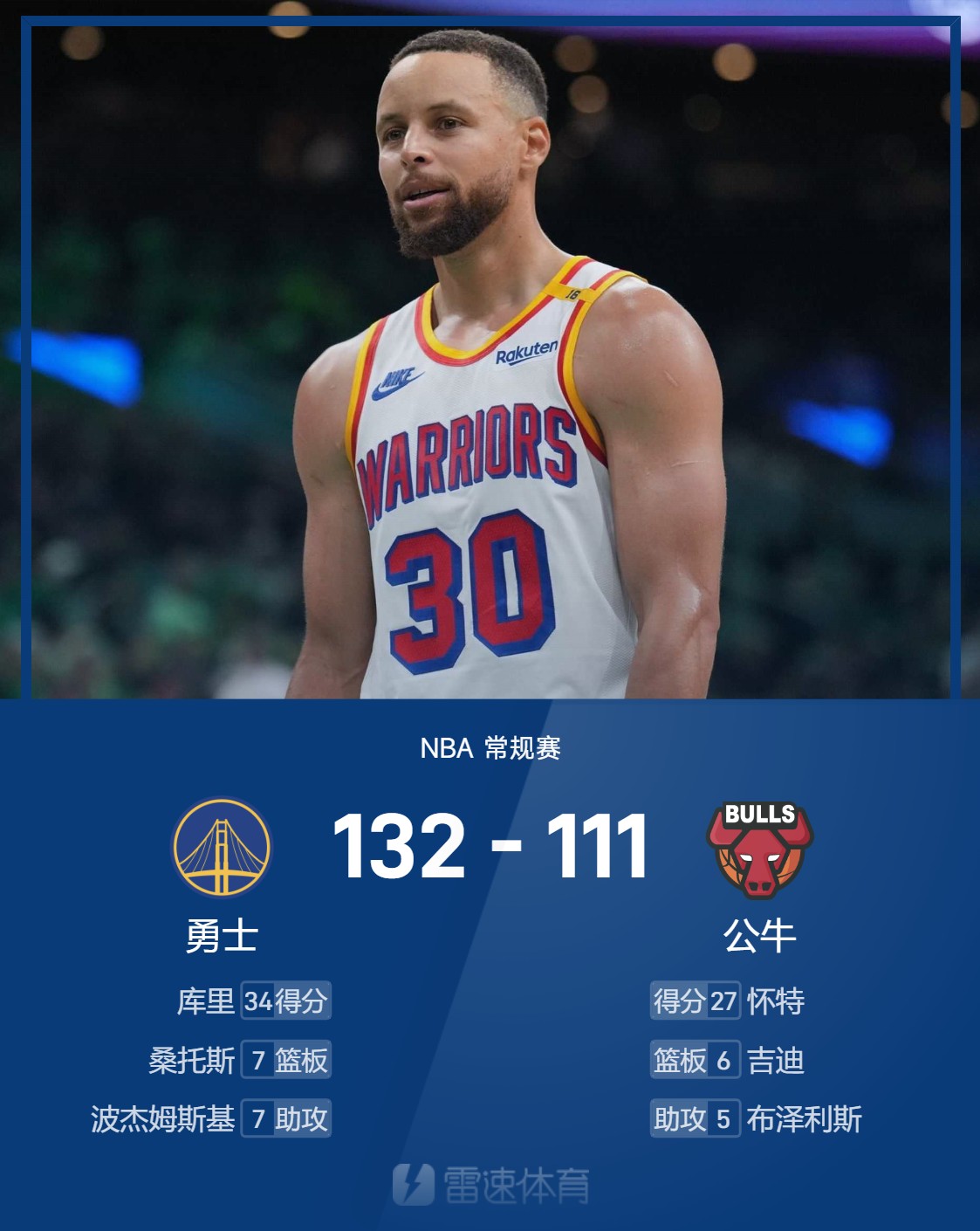 易胜博体育官方网站-勇士客场逆袭公牛，继续保持不败势头