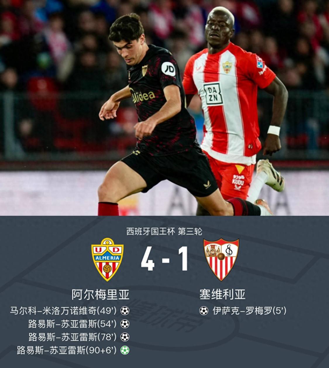 ysbSPORTS-塞维利亚客场获胜，小组头名在望