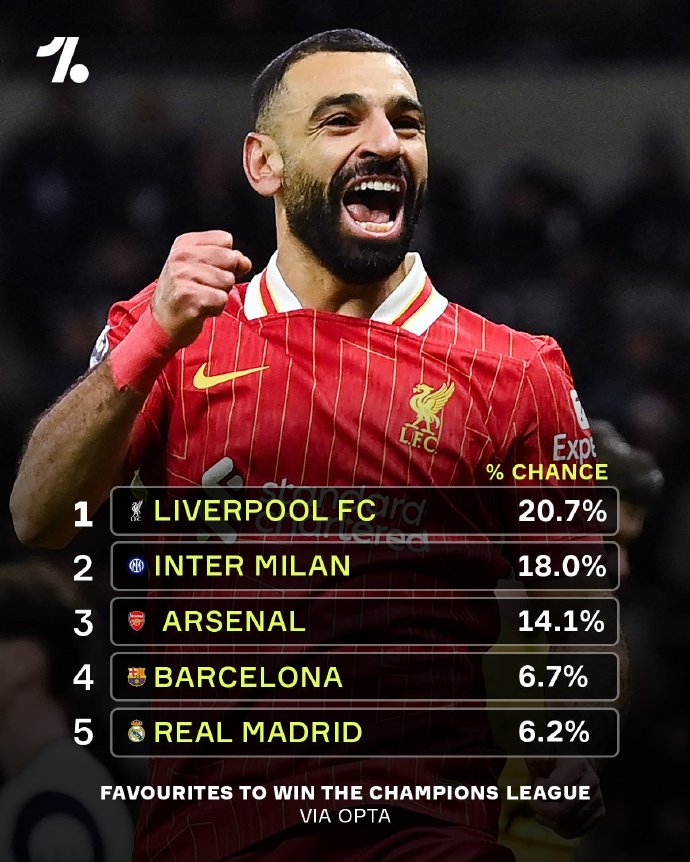 易胜博体育-夺冠热门球队表现出色