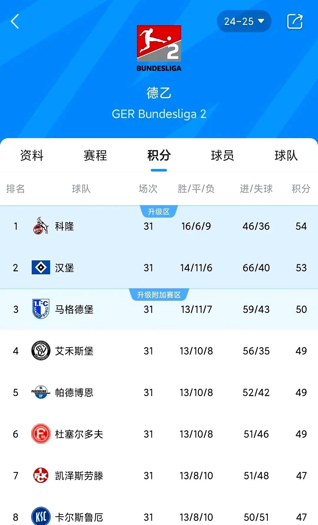 易胜博体育-慕尼黑1860客场败给汉堡，积分榜上起伏