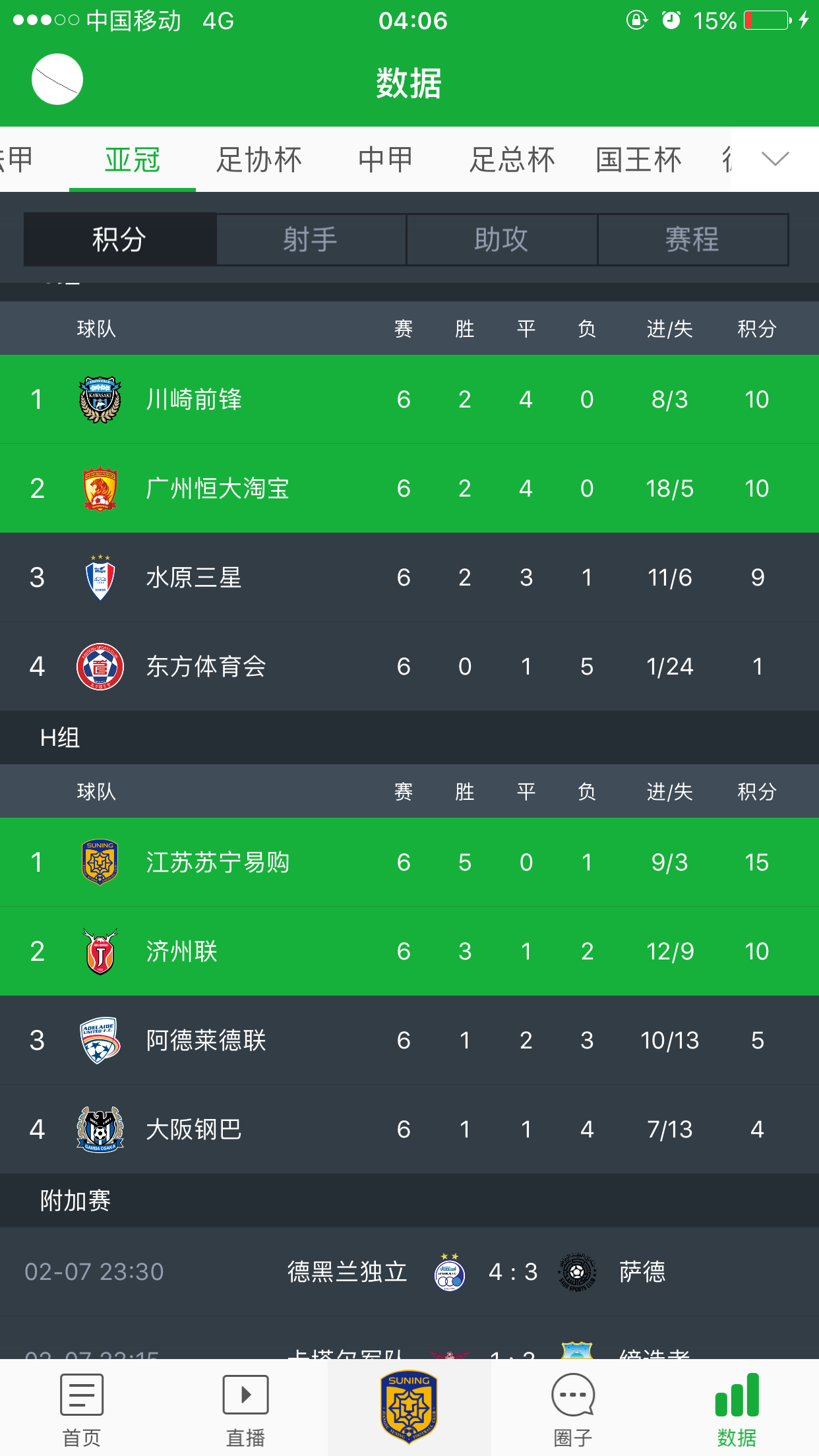 易胜博体育官方网站-上港客场绝杀苏宁，客圆主队排名桂冠