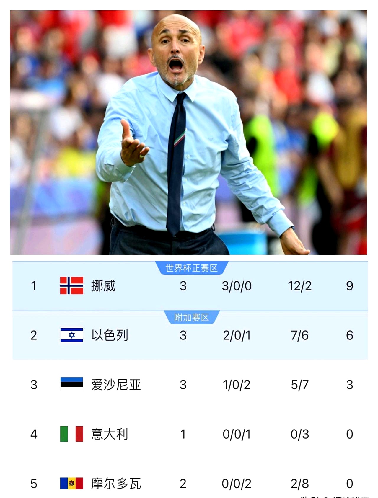 易胜博体育官方网站-意大利队取胜领跑，小组第一晋级