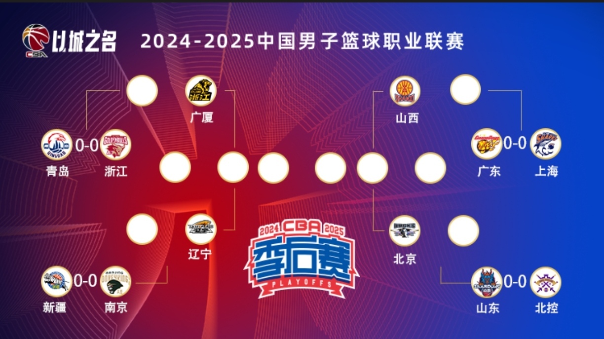 易胜博体育-CBA球队总经理谈未来规划，冲冠再下一城