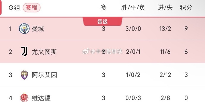 尤文图斯主场作战，全力冲击联赛榜首