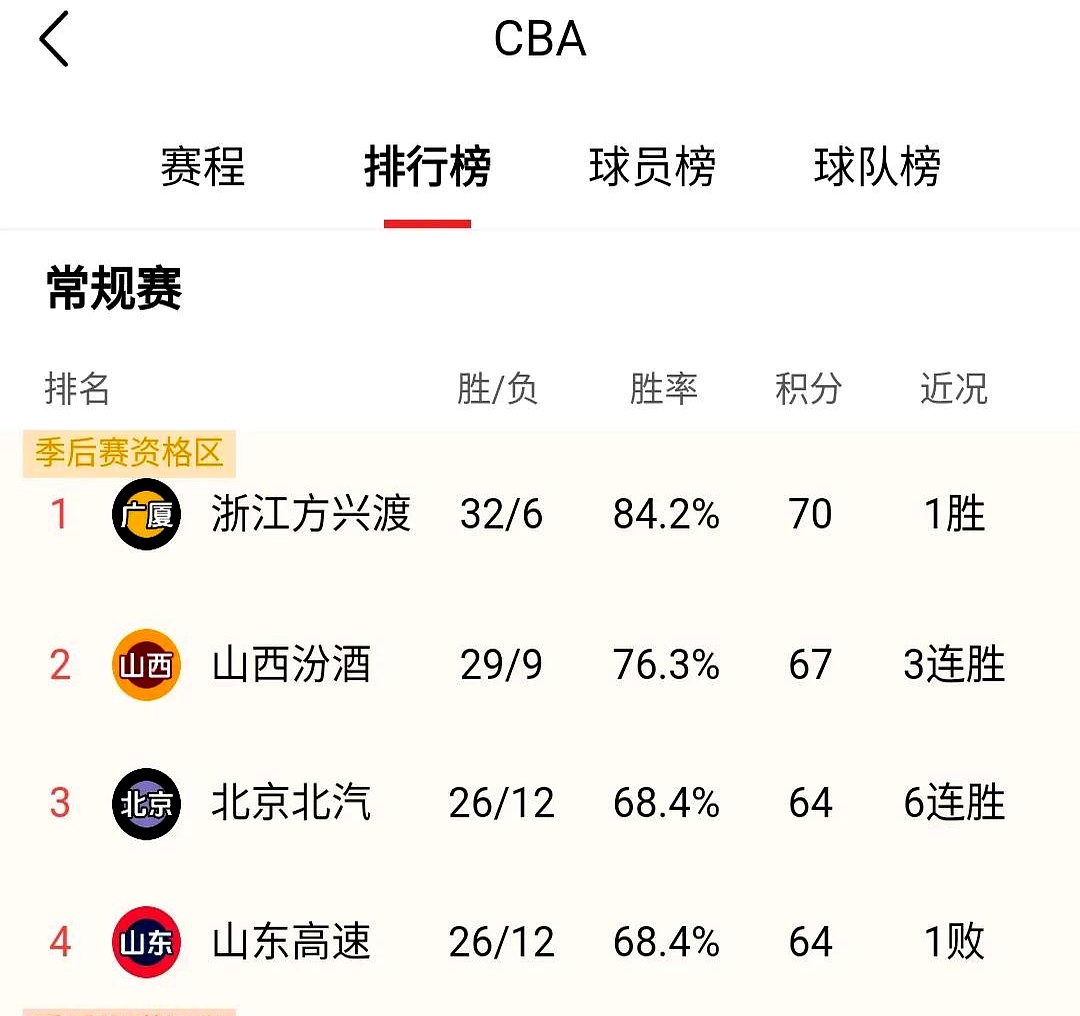 易胜博体育-上海男篮在最新交锋中击败对手