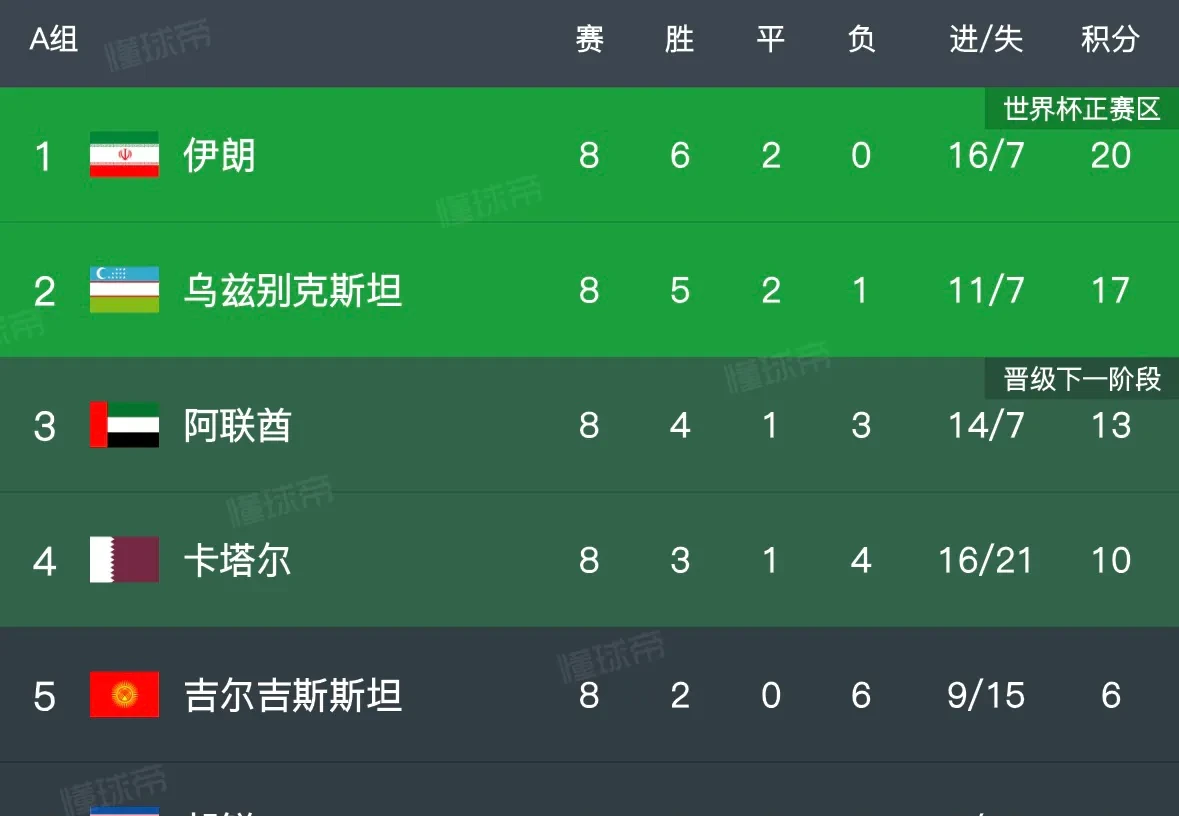 壮士队逼平对手，战绩继续保持不败