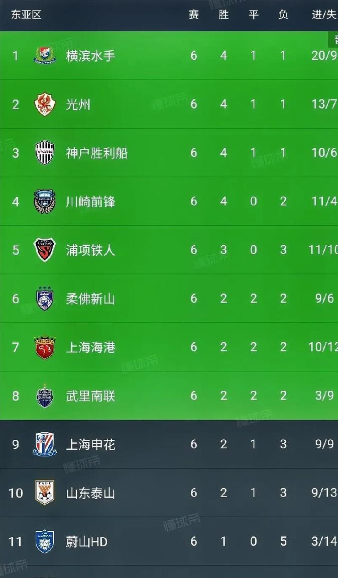 易胜博体育-申花客场战胜延边，提升积分榜排名