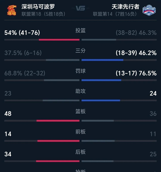 易胜博体育-山东惊险逆转，打破对手防线取得胜利