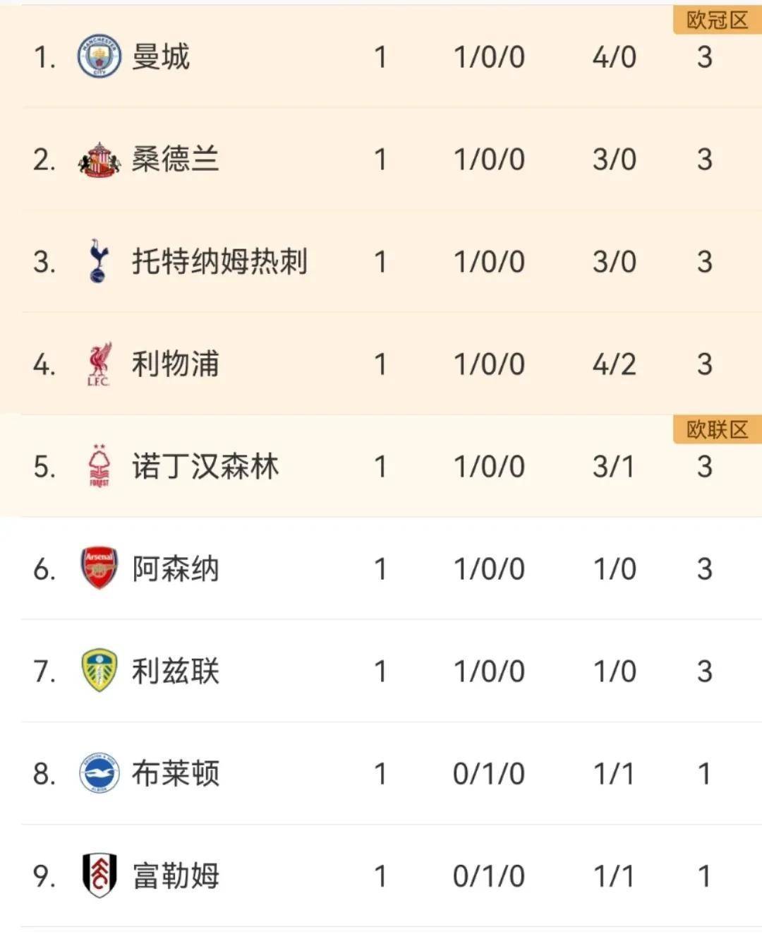 易胜博体育-利兹联客场大胜，英超升班马积分榜上升