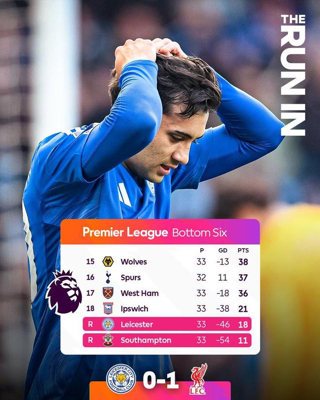 易胜博体育-莱切斯特城遭遇惨败，联赛排名下滑