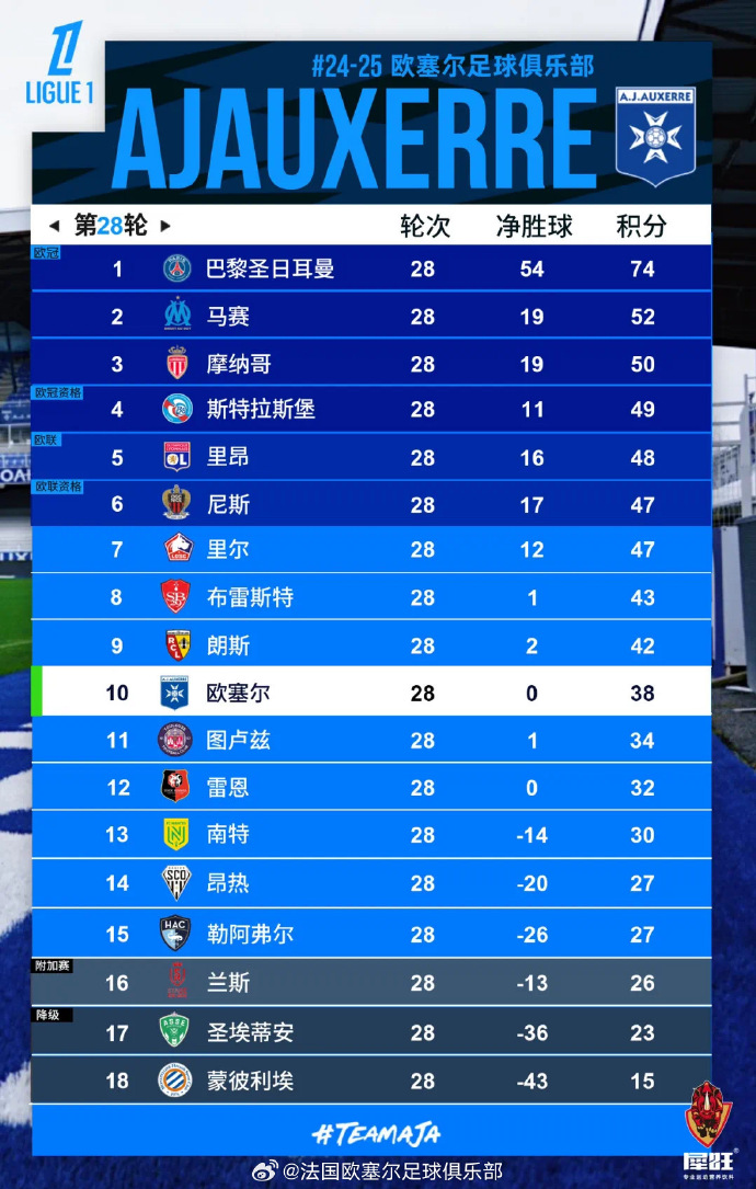 ysbSPORTS-欧洲资格赛连场大战：球队实力对比