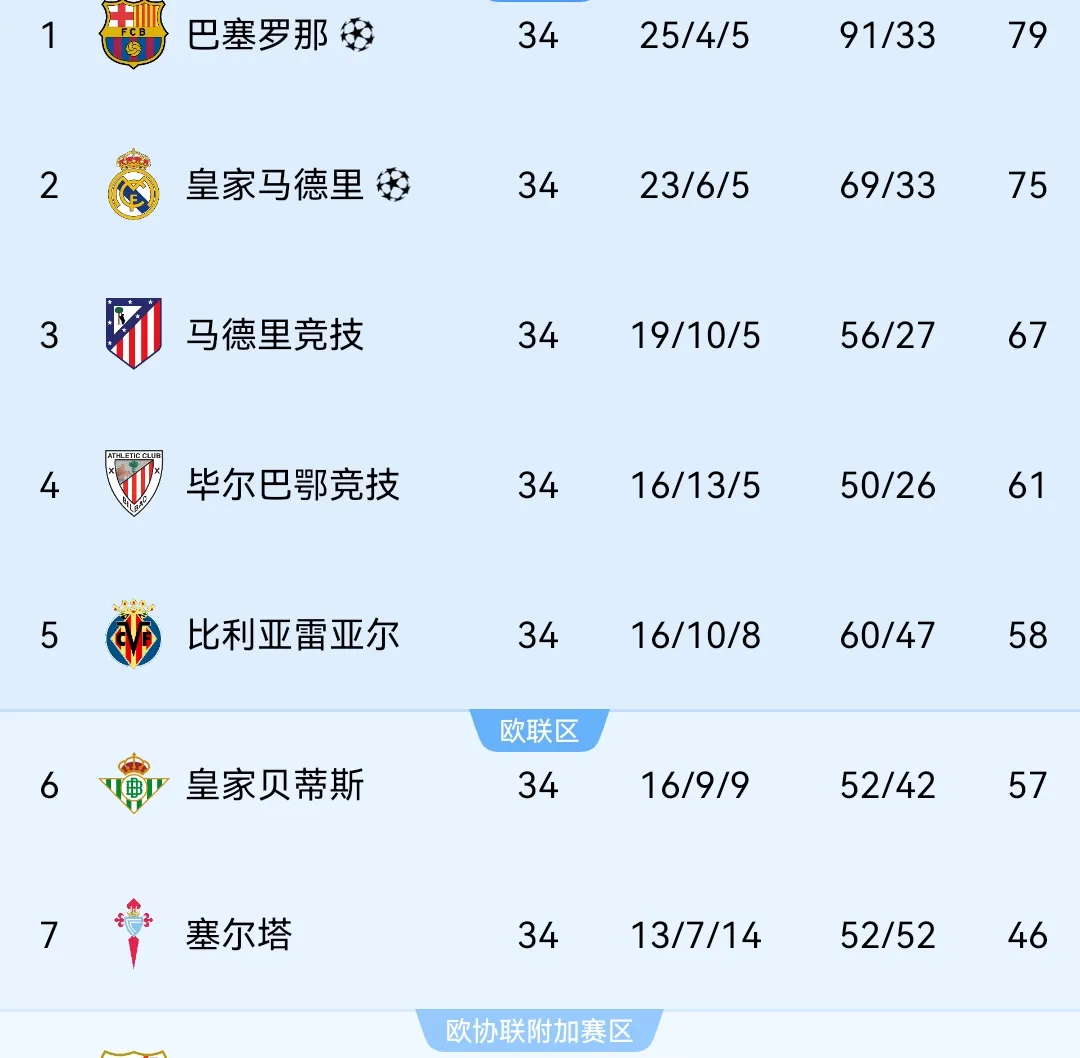 易胜博体育-瓦伦西亚遇强不弱，16强位置榜上有名！