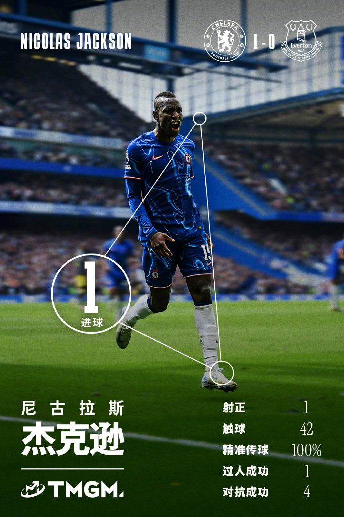 ysbSPORTS-切尔西主场势如破竹，终结对手不败纪录