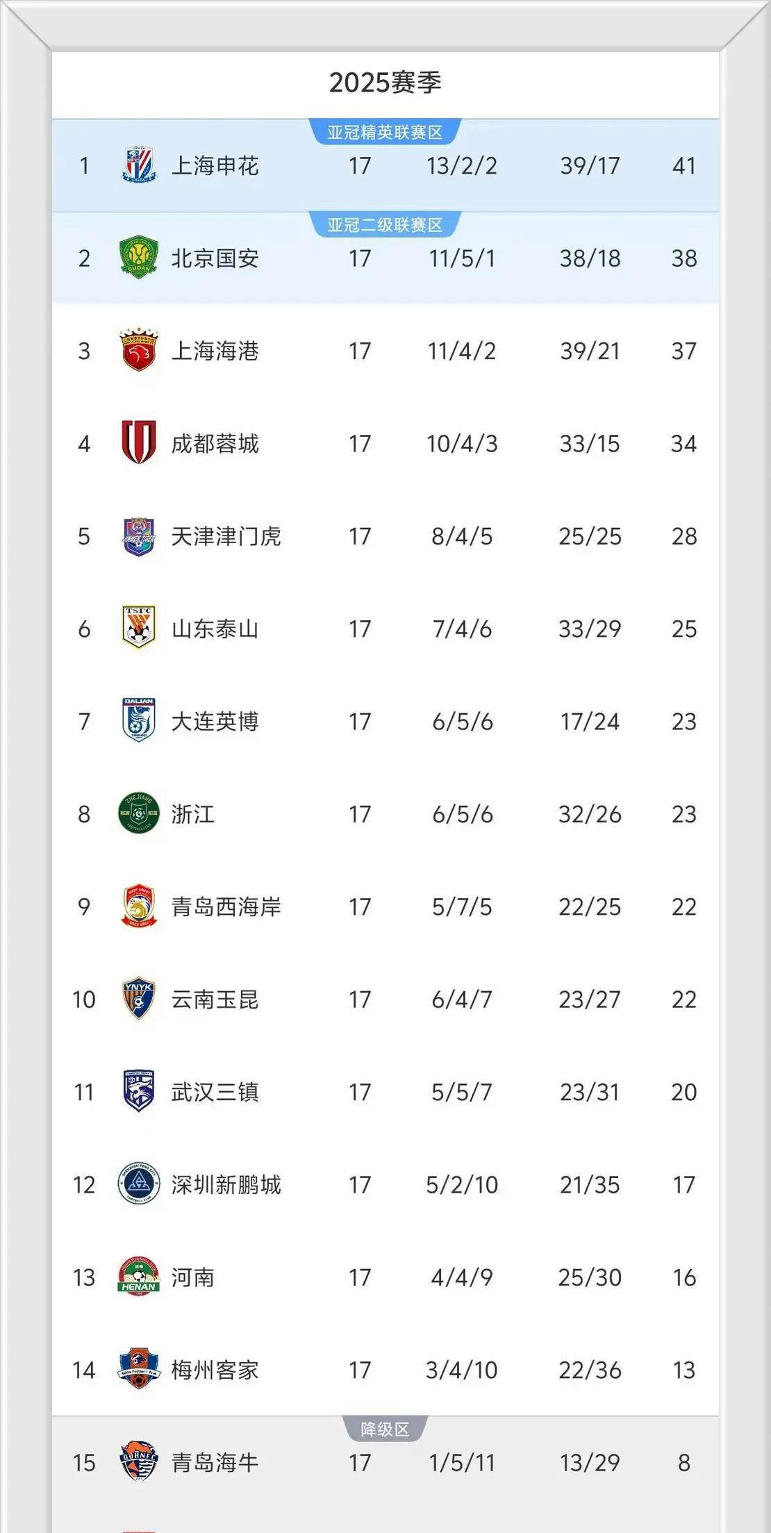 易胜博体育官方网站-国安勇夺中超榜首宝座，实力过人