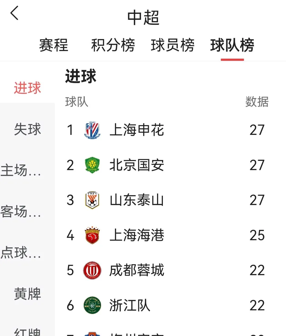 易胜博体育官方网站-国内足球联赛胜负难辨，实力对比直观显露