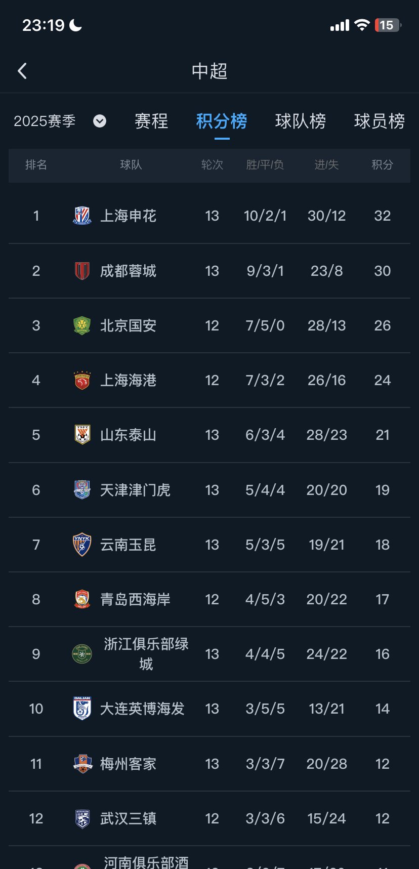 易胜博体育-上海申花主场逆转江苏苏宁，积分榜排名稳定