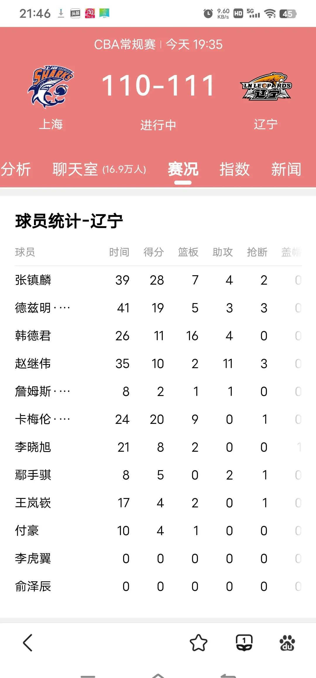 易胜博体育-辽宁队战胜上海，获得了本赛季的首胜