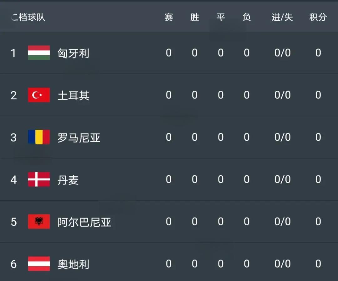 易胜博体育官方网站-欧洲杯预选赛收官，各队为争夺冠军进行激烈角逐